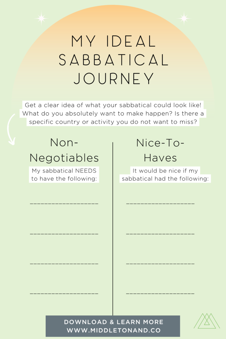 How to create a budget for your sabbatical