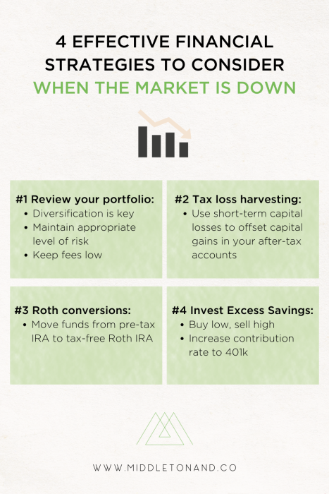 4 EFFECTIVE FINANCIAL STRATEGIES TO CONSIDER WHEN THE MARKET IS DOWN